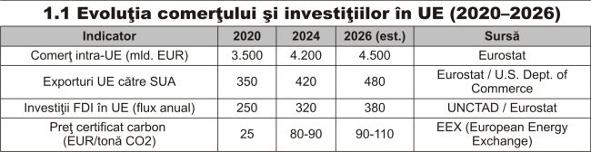 Uniunea Europeană - De la piaţă deschisă la protecţie geo-economică